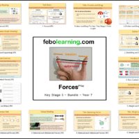 KS3 Forces Bundle Year 7