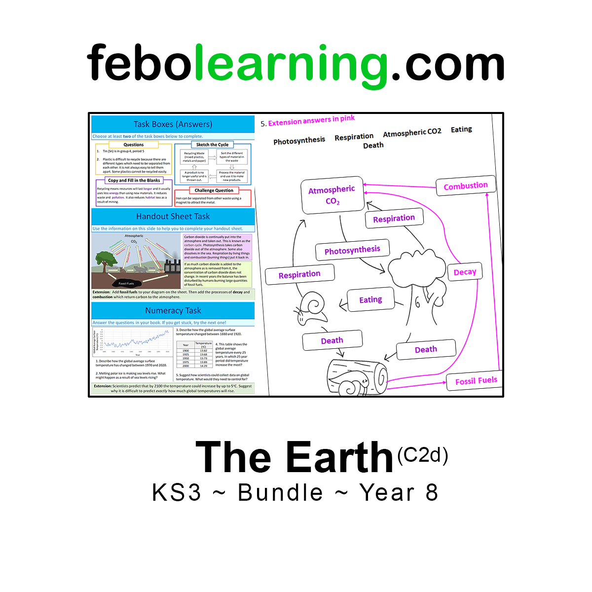 KS3 The Earth Bundle Year 8: Progress through Engaging Lessons ...