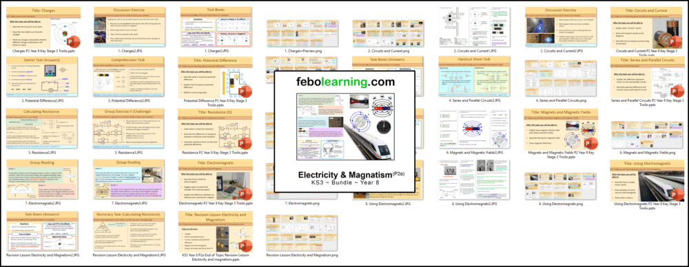 KS3 Electricity and Magnetism Bundle Year 8