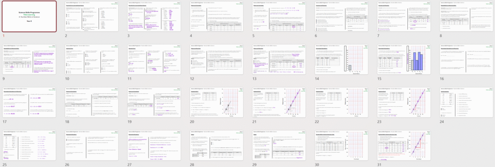 KS3 Science Skills Programme Part 4: Number Skills (Free)