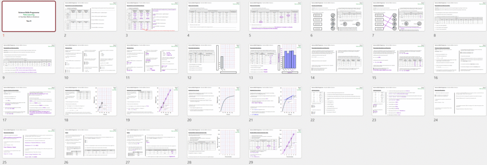 KS3 Science Skills Programme Part 4: Number Skills (Free)