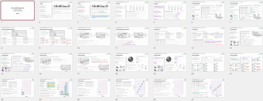 KS3 Science Skills Programme Part 3: Graphs and Tables (Free)