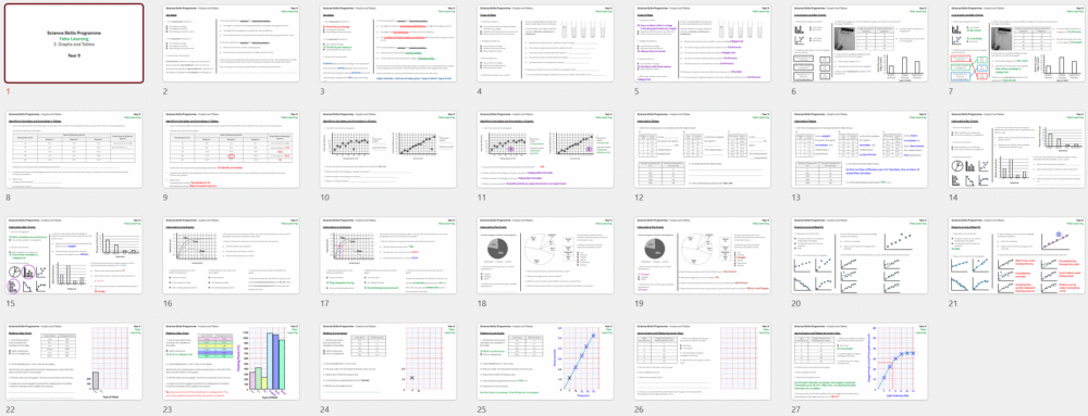 KS3 Science Skills Programme Part 3: Graphs and Tables (Free)