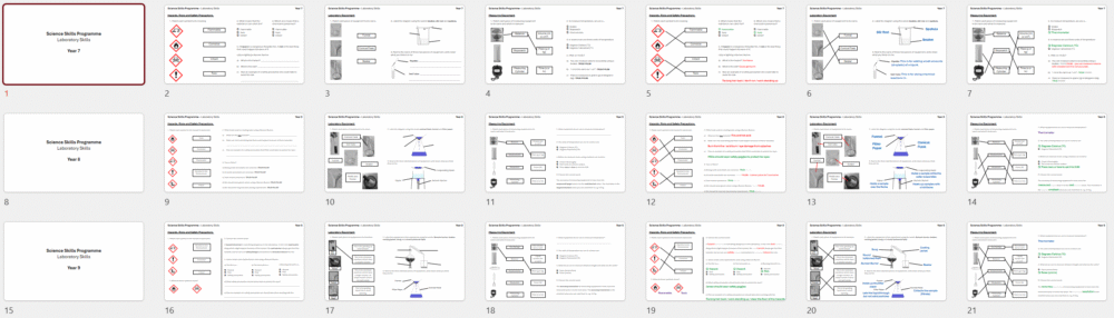 KS3 Science Skills Programme Part 1: Laboratory Skills (Free)
