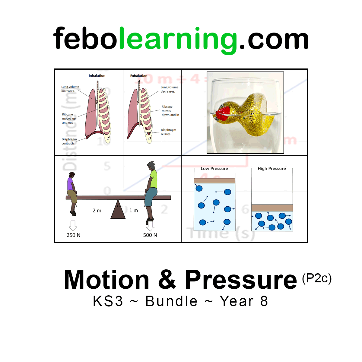 KS3 Physics: Motion and Pressure Bundle Year 8 Lessons Pack ...