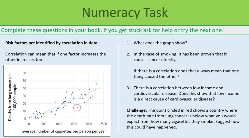 Preview of Numeracy Task for GCSE Biology Topic 2 Organisation: Risk Factors