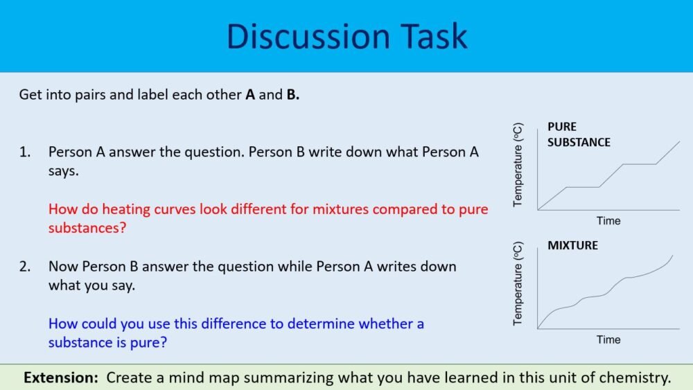 Discussion Activity