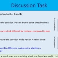 Discussion Activity