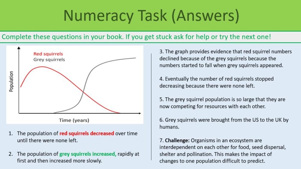 GCSE Biology Topic 7 Abiotic and Biotic Factors Numeracy Task