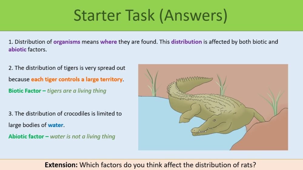 GCSE Biology Topic 7 Environmental Change Starter Task