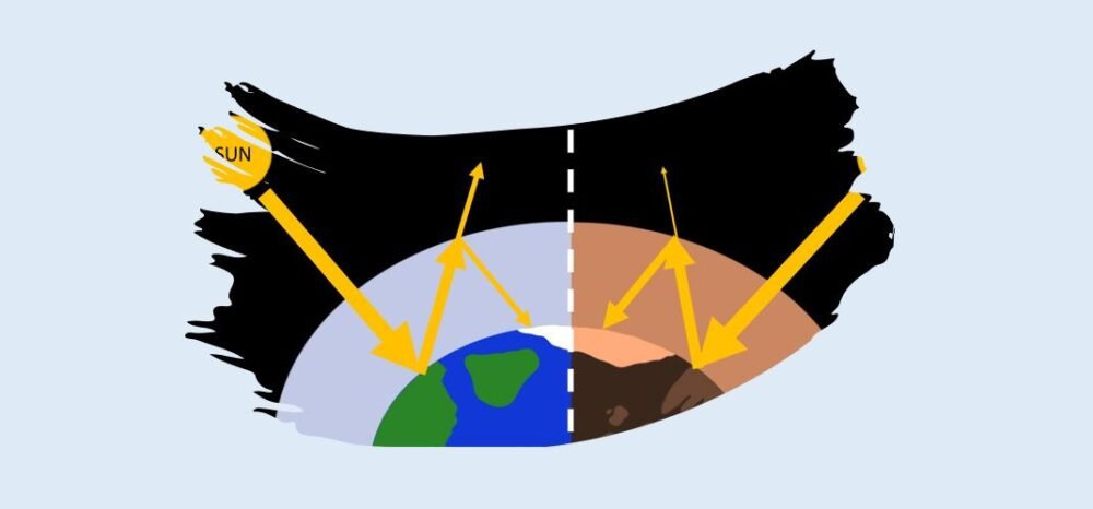 Global Warming Illustration