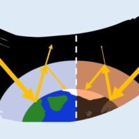 Global Warming Illustration