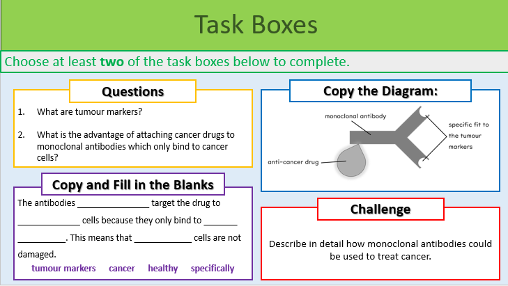 Monoclonal Antibodies Task Boxes