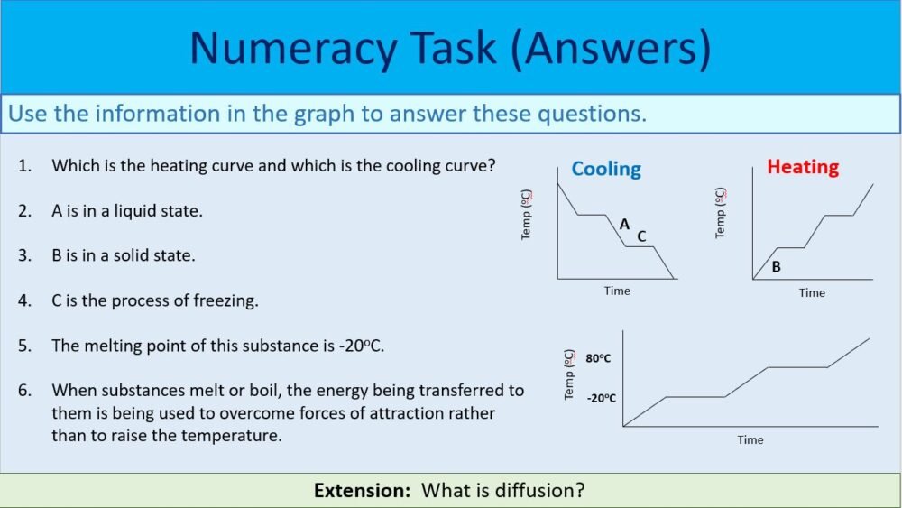 Numeracy Task