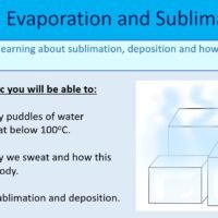 Year-7 Chemistry Particles Evaporation and Sublimation Lesson Objectives Year-7 Chemistry Particles Evaporation and Sublimation Lesson Objectives