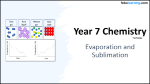 Year-7 Chemistry Particles Evaporation and Sublimation Title