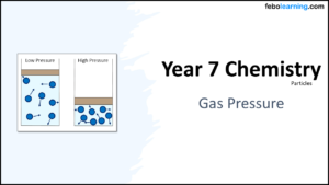 Year-7 Chemistry Particles Gas Pressure Title Year-7 Chemistry Particles Gas Pressure Title