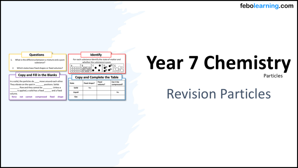 Year-7 Chemistry Particles Revision Lesson Title