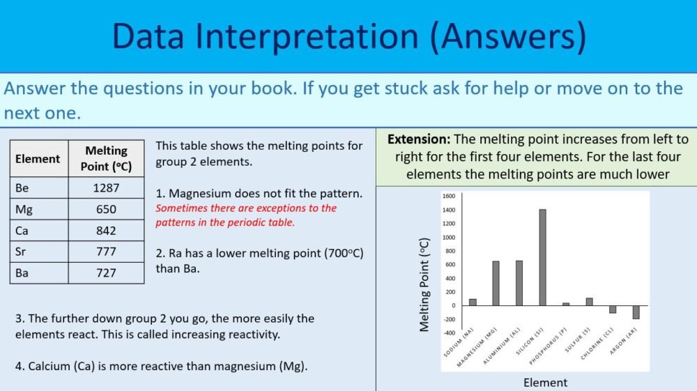 Data Interpretation Task Data Interpretation Task