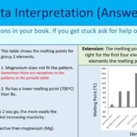 Data Interpretation Task Data Interpretation Task