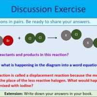 Year-8 Chemistry Periodic Table Group 7 Elements Discussion Exercise