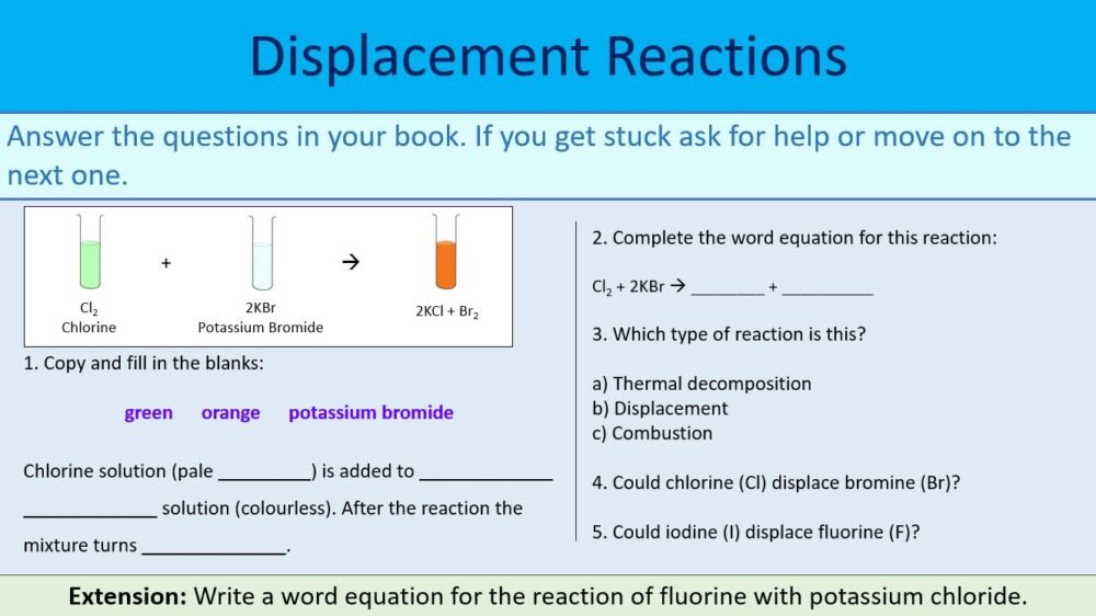 Displacement Reactions Questions