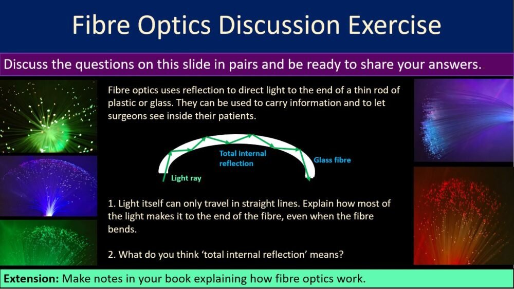 Fibre optics discussion exercise