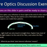 Fibre optics discussion exercise