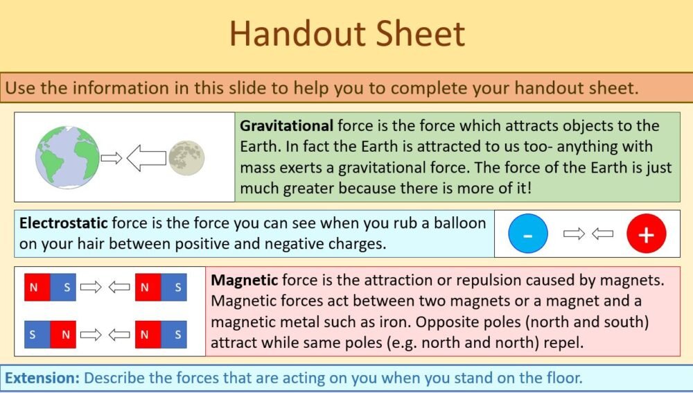 Forces handout sheet
