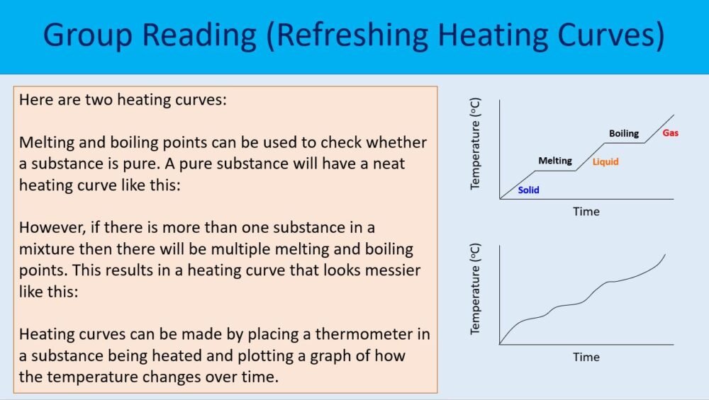 Group Reading Task Heat curves