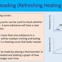 Group Reading Task Heat curves