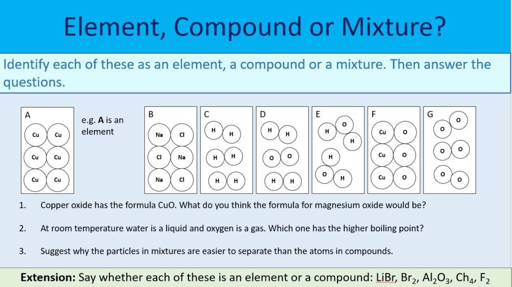 Identify the element Compound or Mixture Activity