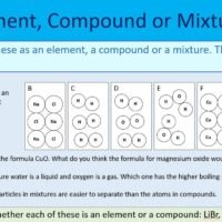 Identify the element Compound or Mixture Activity