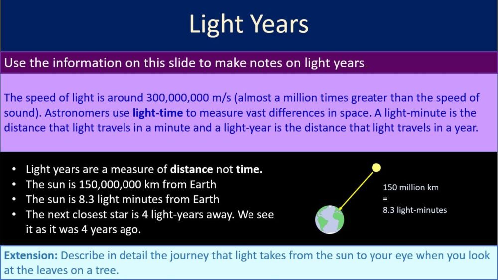 Make Your Own Notes Slide