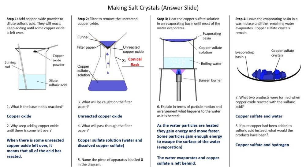 Making Salt Crystals Answer Sheet