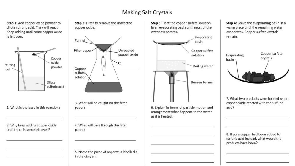 Making Salt Crystals Questions Sheet