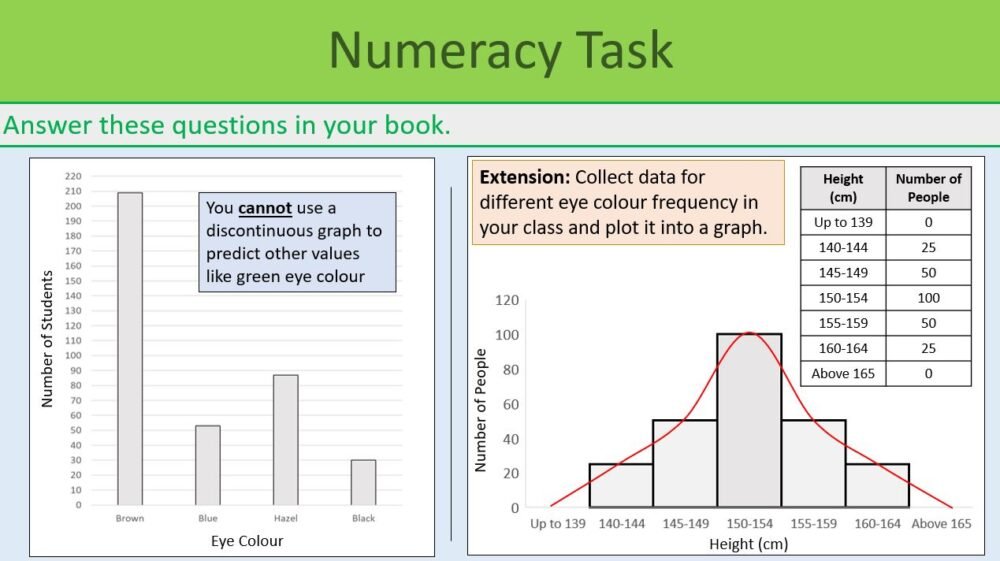 Numeracy Task
