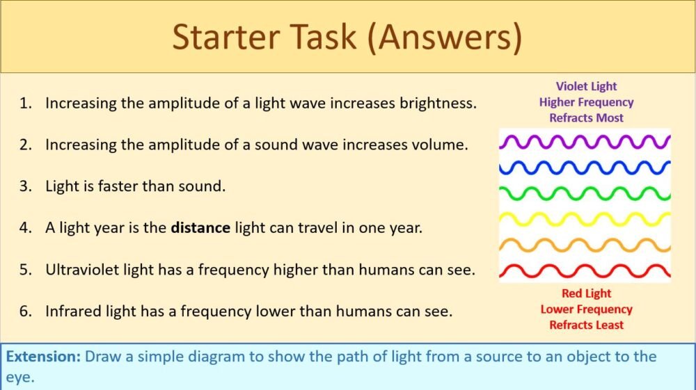 Year-7 Physics Light: End of Topic Revision