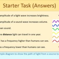 Year-7 Physics Light: End of Topic Revision