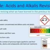 Year-7 Chemistry Acids and Alkalis-End of Topic Revision Lesson Objectives