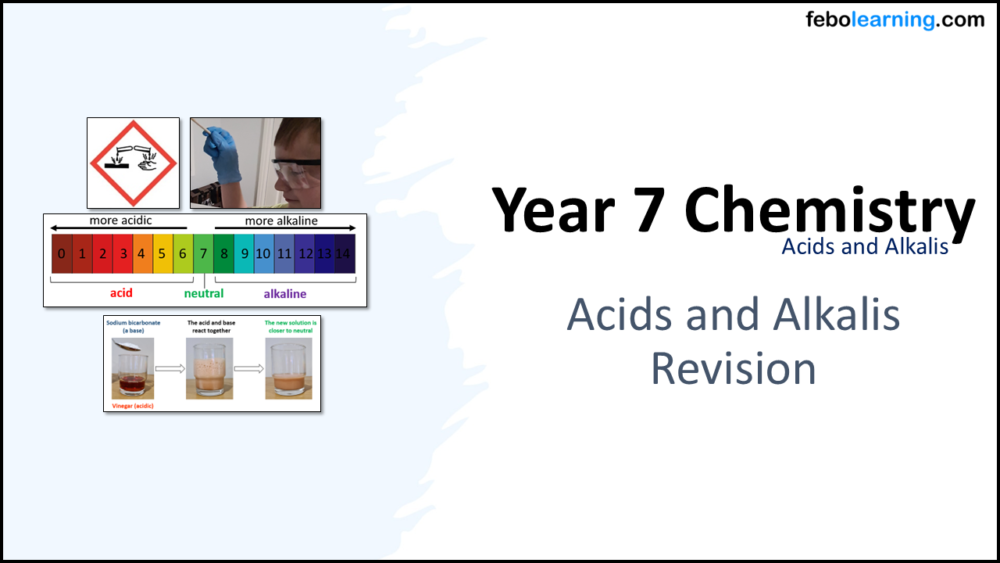 Year-7 Chemistry Acids and Alkalis-End of Topic Revision Title
