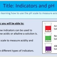Year-7 Chemistry Acids and Alkalis - Indicators and pH Lesson Objectives