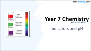 Year-7 Chemistry Acids and Alkalis - Indicators and pH Title