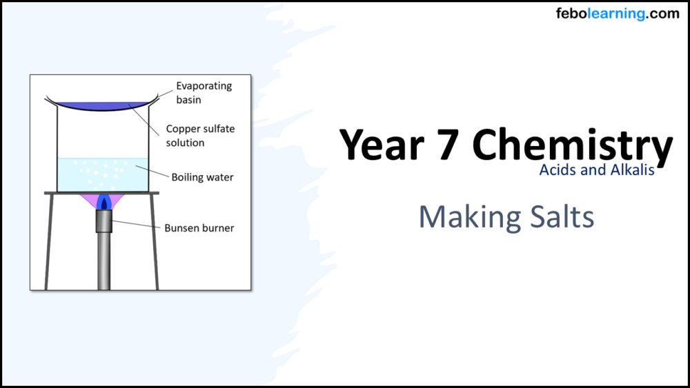 Year-7 Chemistry Acids and Alkalis-Making Salts Title