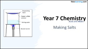Year-7 Chemistry Acids and Alkalis-Making Salts Title