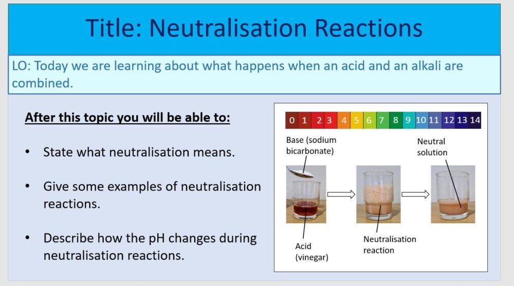 Year-7 Chemistry Acids and Alkalis-Neutralisation Lesson Objectives