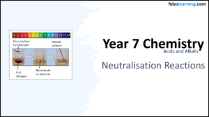 Year-7 Chemistry Acids and Alkalis-Neutralisation Title