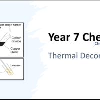 Year-7 Chemistry Chemical Reactions-Thermal Decomposition Title