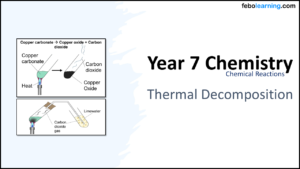 Year-7 Chemistry Chemical Reactions-Thermal Decomposition Title Year-7 Chemistry Chemical Reactions-Thermal Decomposition Title