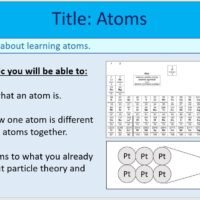Year-7 Elements Atoms and Compounds-Atoms Lesson Objectives